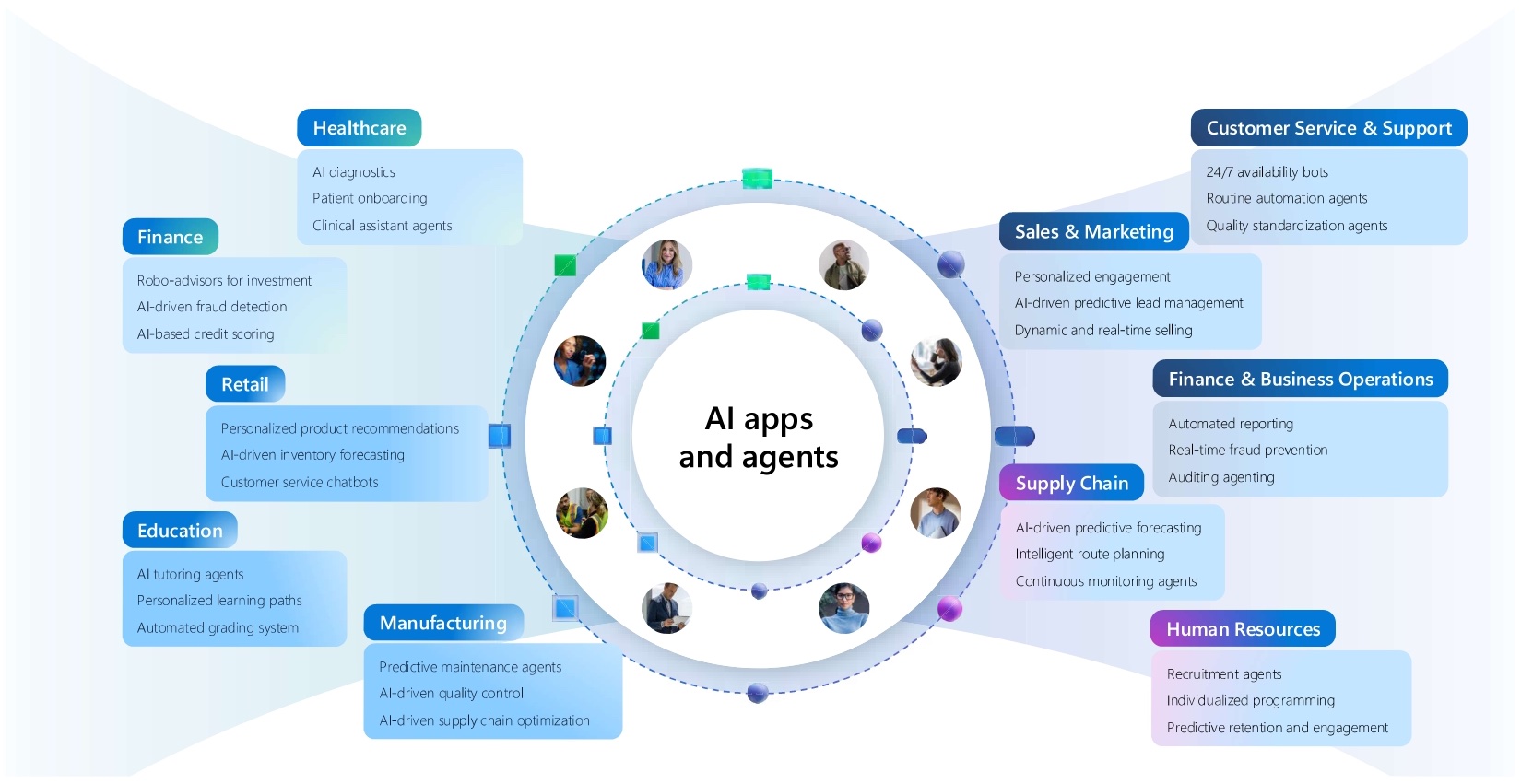 AI solutions for businesses
